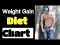 दुबले पतले लोगों के लिए FULL DAY Diet Plan For Weight Gain !PSFITNESS