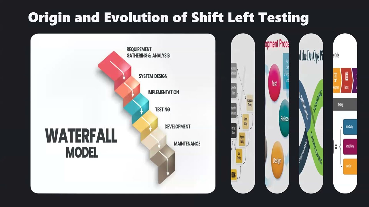 Final Year Viva presentation| Shift Left Testing