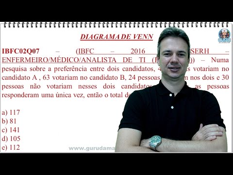 IBFC04NSQ02 - IBFC - 2016 - EBSERH - DIAGRAMA DE VENN