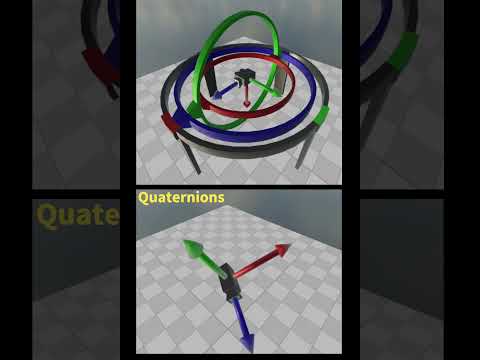 Euler Angles and Quaternions #quaternions #opengl #programming #programação #python