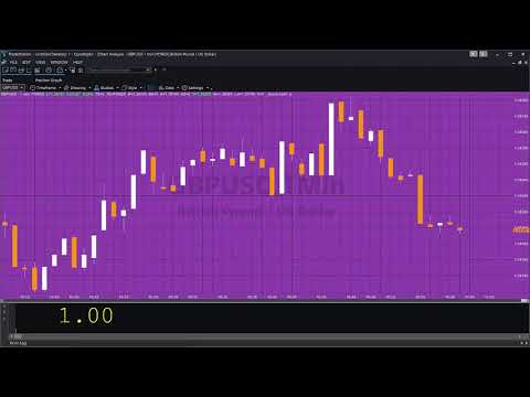 Quick-tip 61 | Change text object when close greater than close of the previous bar