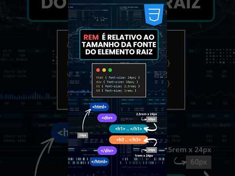 Diferença entre REM e EM no CSS #javascript #coding #programacao