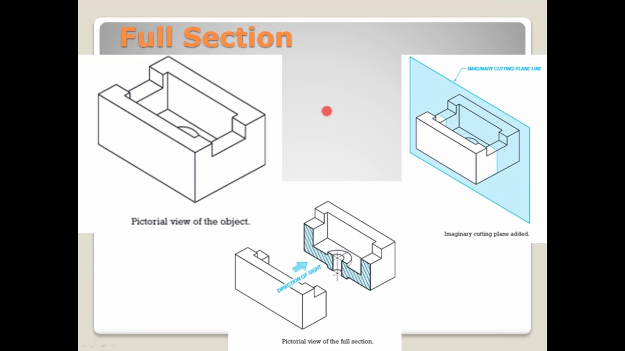 Video 2   Chapter 7 Full and Offset Sections
