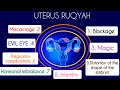 RUQYAH CURE UTERUS DISEASES BLOCKAGE MAGIC EVIL EYE KNOTS MISCARRIAGE PREGNANCY COMPLICATION