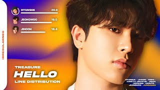 Download lagu TREASURE (트레저) - HELLO | Line Distribution  mp3