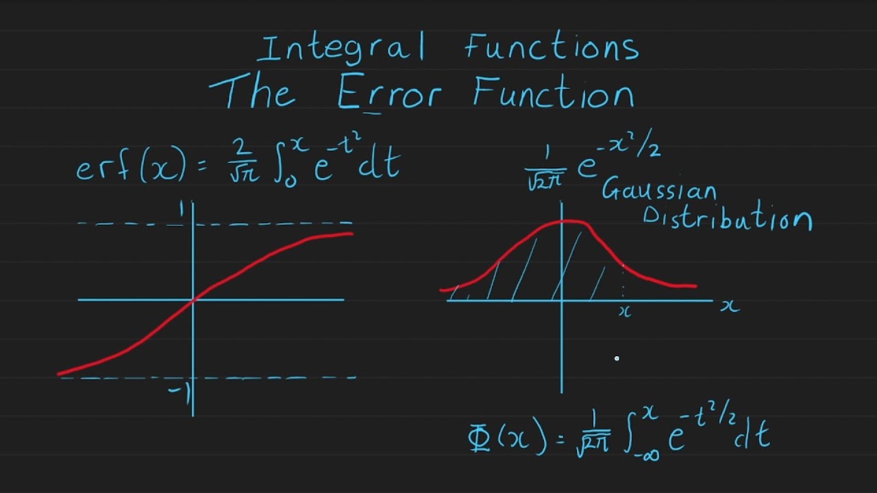 3. Integral Functions: Error Function and Gaussian Distribution