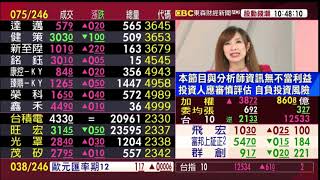 【大戶羅盤籌碼動能】謝宗霖 2020/10/05 連線 股動錢潮 東森財經新聞 (圖)