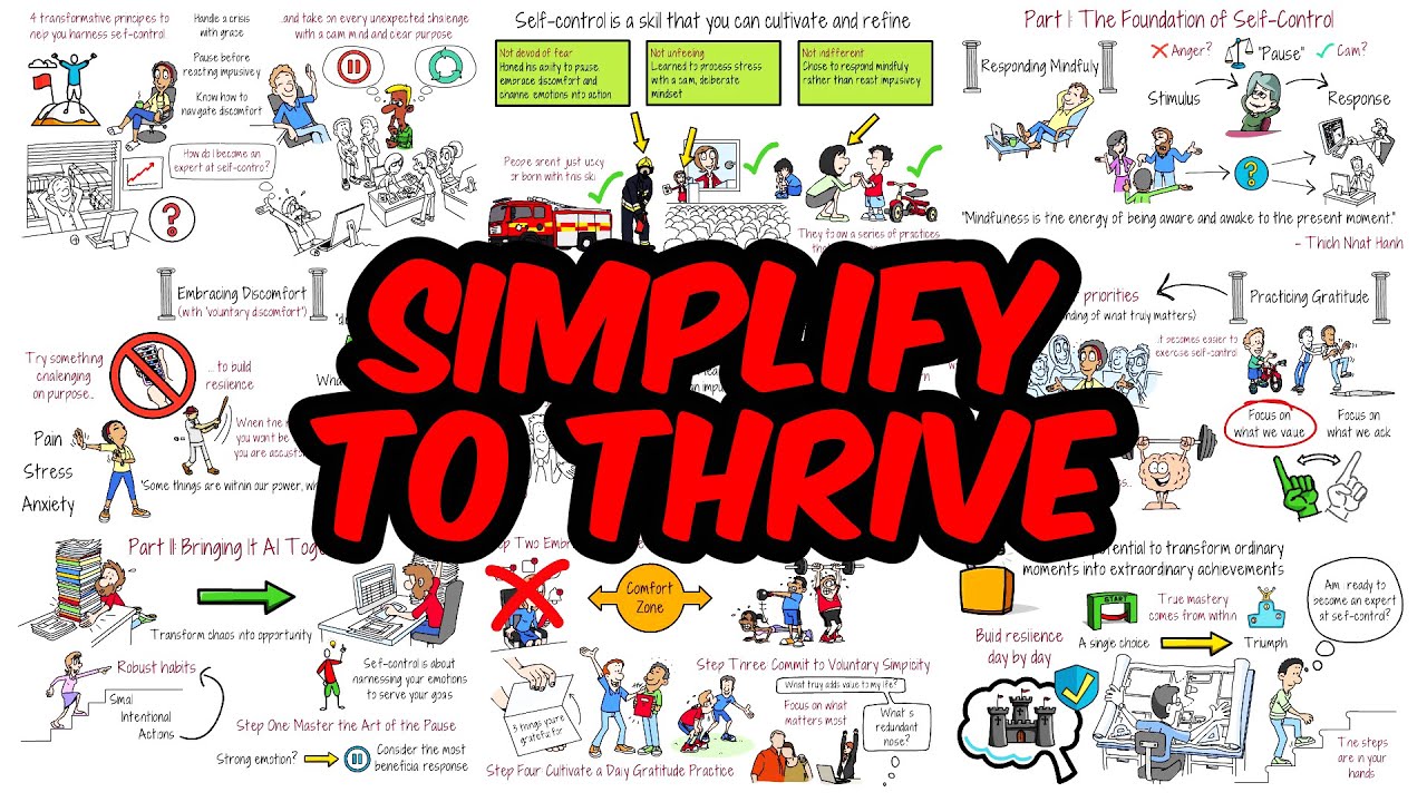 The Self-Control Method That Actually Works