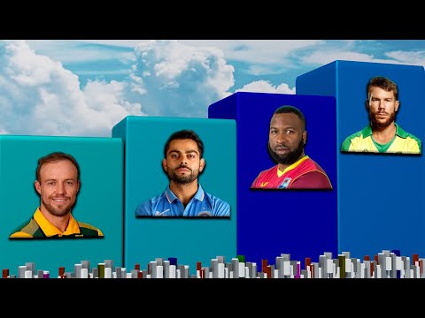 Most runs scored in Cricket T20 World Cups History | update 2024 #cricket