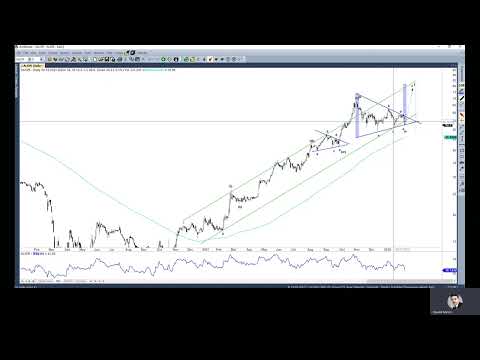 Tydzień na GPW - 14.02.2022