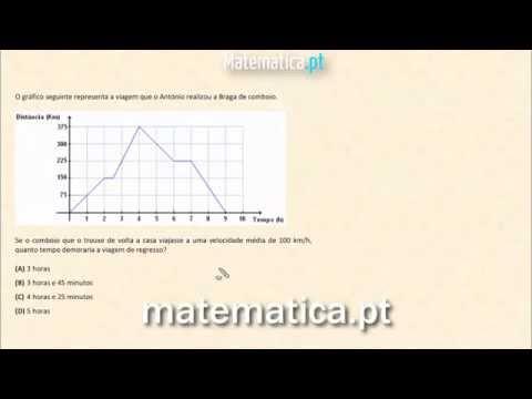 Identificar uma Reta Tangente à Circunferência