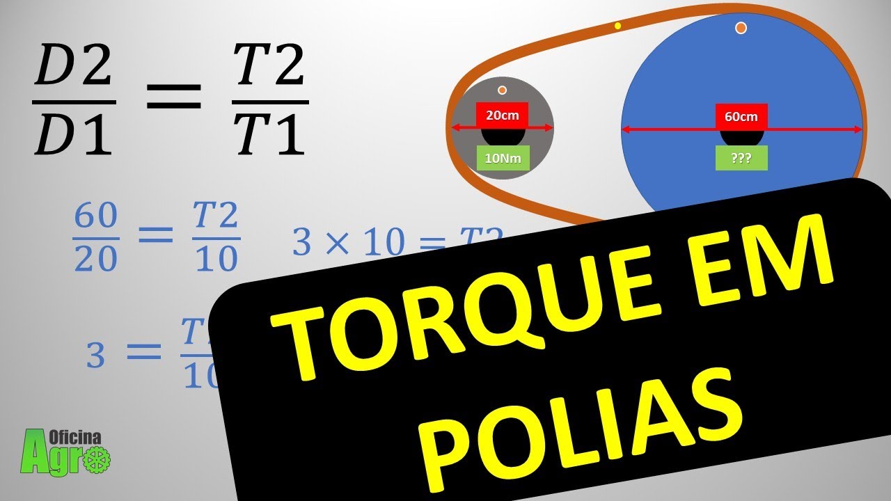 TORQUE EM POLIAS - Como Calcular