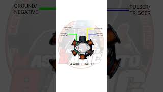 Download lagu MOTORCYCLE 4 WIRES STATOR mp3