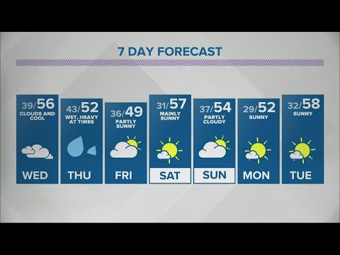 Angela's 6pm Doppler 13 forecast - Oct. 27, 2020