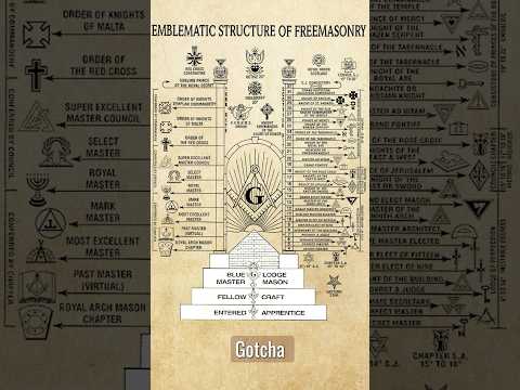 What is Freemasonry?