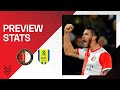 PREVIEW STATS | Feyenoord ??. RKC Waalwijk