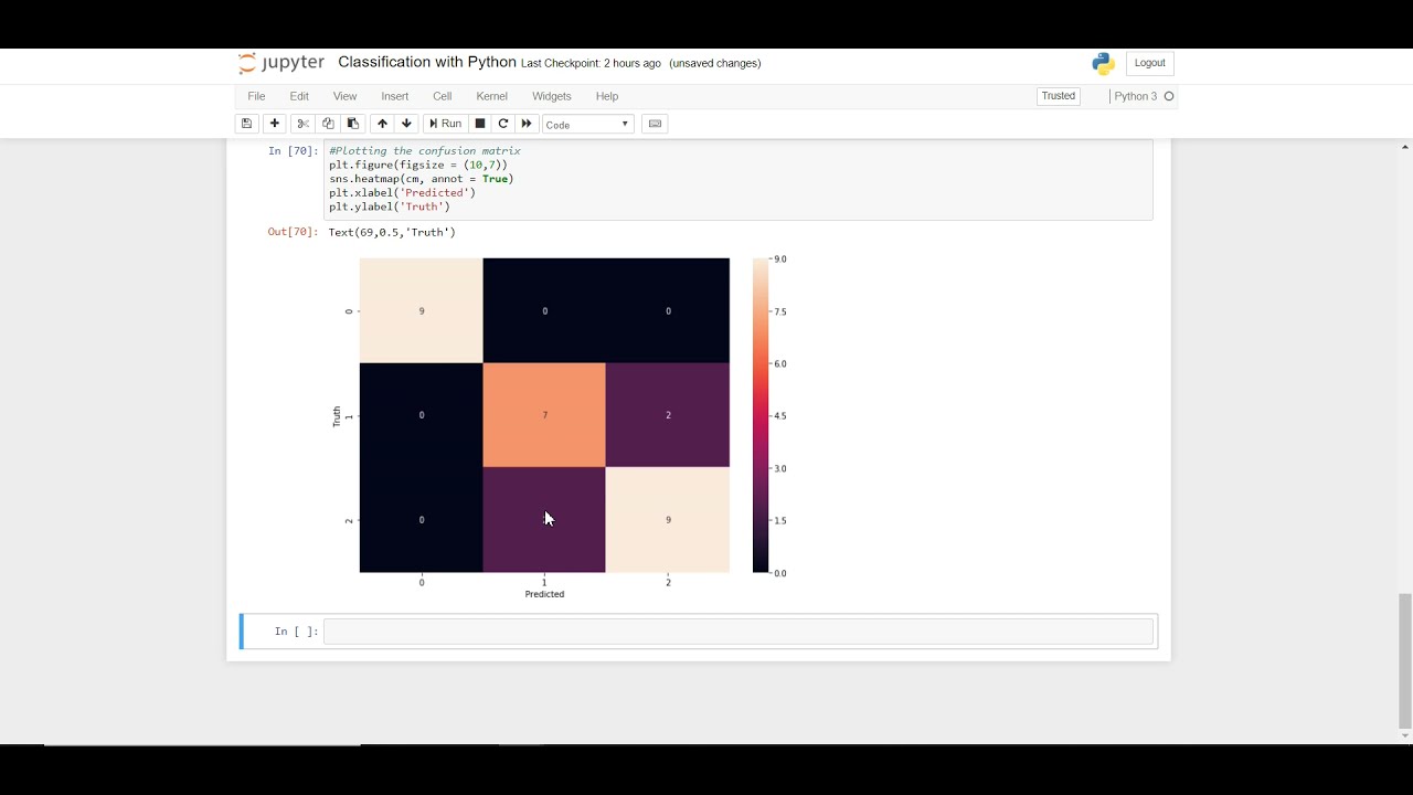 Machine Learning in Python in 5 Minutes! : IRIS Classification Problem