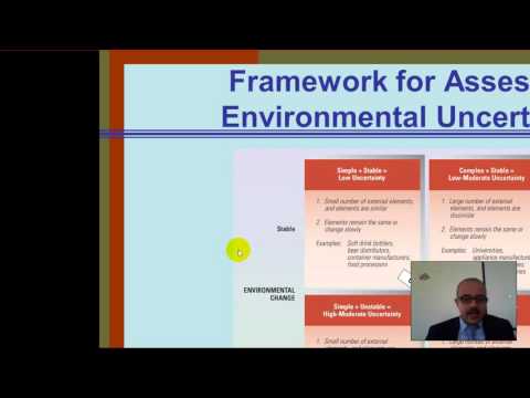 Organization Theory and Design Daft Chapter 1 Part 1 Introduction