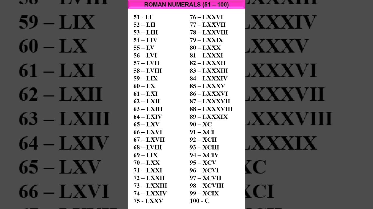Roman Numbers 51 to 100 | Learn & Nurture #shortsvideo #maths
