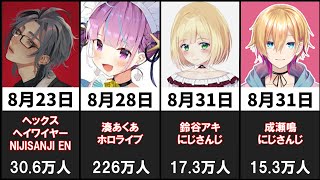 2024年に卒業したVTuber40人【引退・退職・契約解除・配信活動終了】