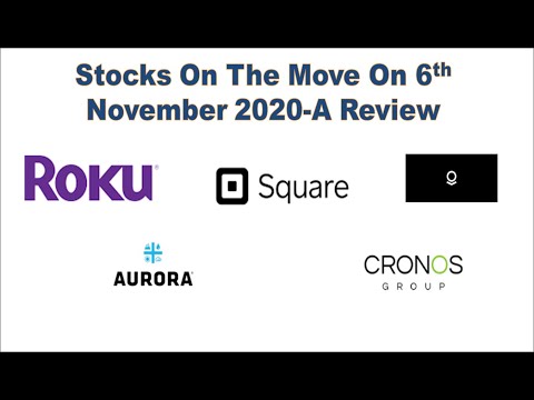 Aurora Cannabis(ACB), Tilray(TLRY), Palantir(PLTR), Square(SQ), ROKU | Stock Analysis