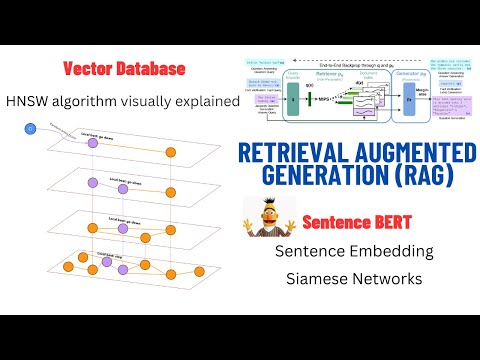 Retrieval Augmented Generation (RAG) Explained: Embedding, Sentence BERT, Vector Database (HNSW)