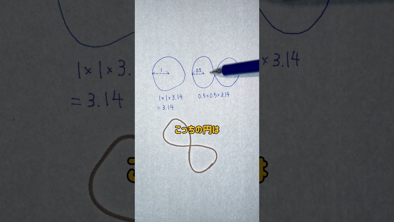 人類が初めて面積の謎に気づいた瞬間