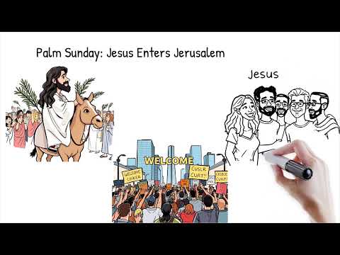 Events of The Holy Week