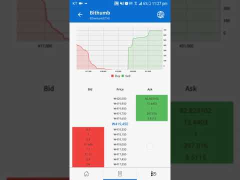 Bitcoin/Altcoin info, chart, portfolio, marketcap Video