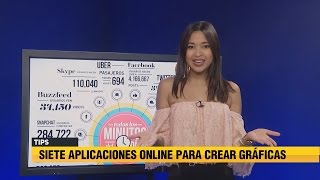 7 Recursos Para Crear Graficos en Linea