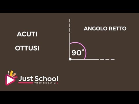Gli angoli scuola primaria