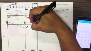 🏗Dimensionamento de viga - Método simplificado