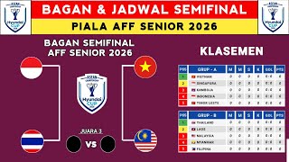 Download lagu ! 2026 AFF Championship Semifinal Bracket and Schedule - Indonesia vs Thailand - 2026 AFF... mp3