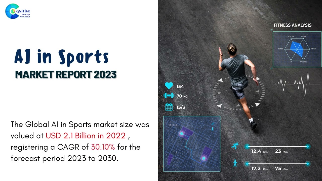 AI in Sports  Market Insights