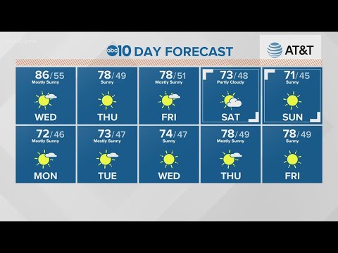 Local 6 a.m. Weather: October 21, 2020
