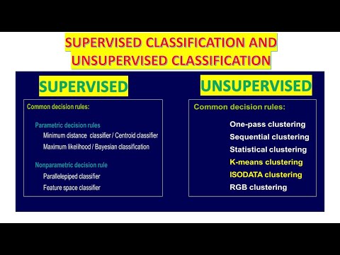 LECTURE 18 - SUPERVISED CLASSIFICATION VS UNSUPERVISED CLASSIFICATION | GATE GEOMATICS ENGINEERING