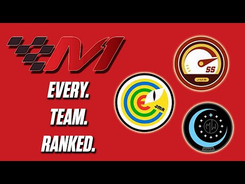 Every Marbula One Team Ranked