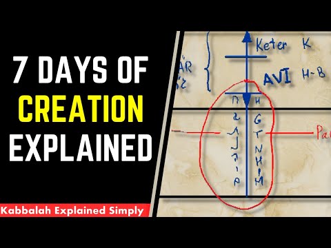 7 Days of Creation Explained - Kabbalah Explained Simply