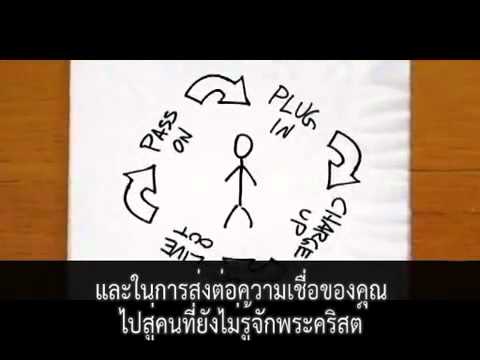 คลิกเพื่อดูคลิปวิดีโอ