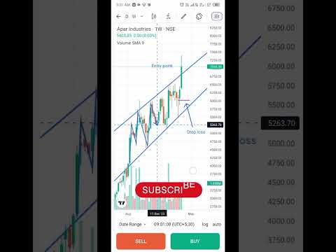 😱😱राइजिंग चैनल breakout//swing trading//stock trading #trader #stockmarket #analysis