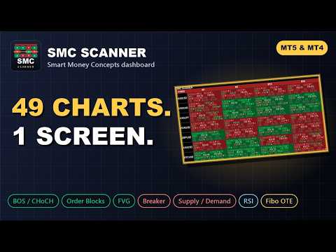 Video SMC Scanner