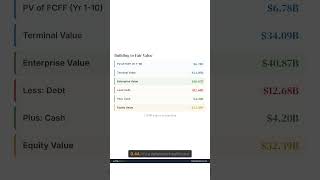 Humana DCF Valuation: $269 Fair Value, Upside in Every Scenario