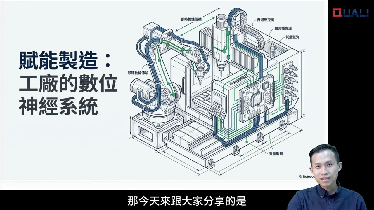 機聯網入門教學影片：讓工廠設備開口說話 - 冠理學苑