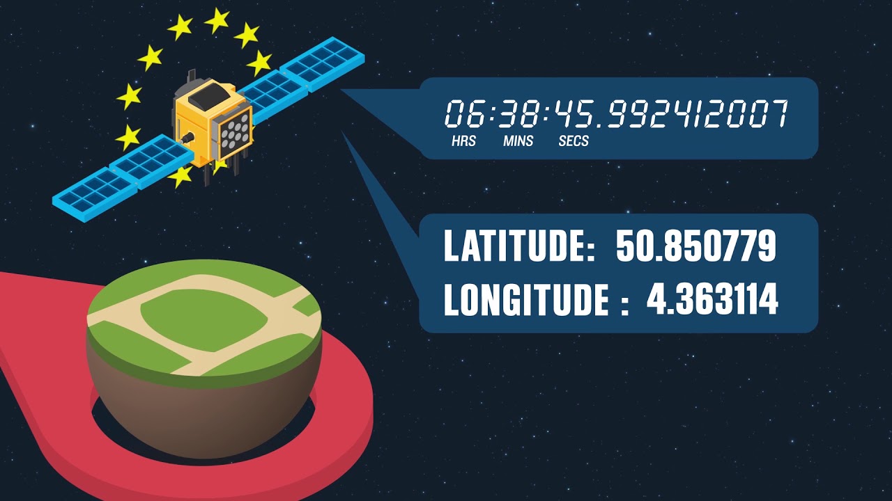 Galileo — Sistema de Navegação por Satélite Europeu