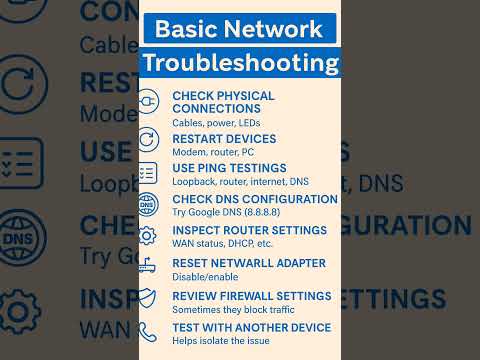 Basic network troubleshooting | basic network troubleshooting steps | #NetworkTroubleshooting