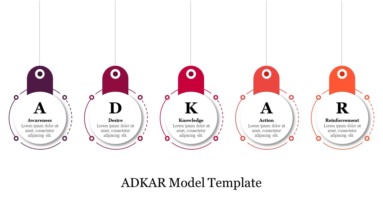 How To Do A ADKAR Model Infographic PowerPoint