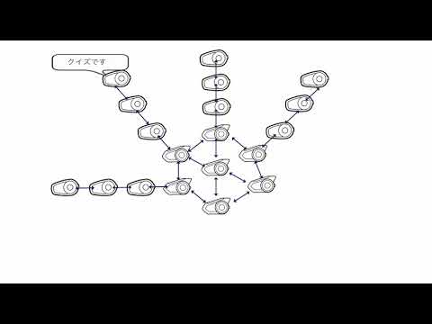 Telekom 接続のキャンセル: 3 つのオプションで可能になります