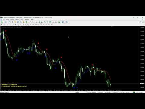 Video XP Moving Average