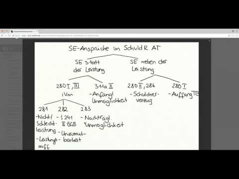 Crashkurs Schuldrecht AT - Teil 1