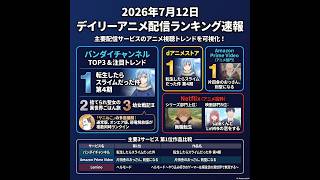 2026/07/12 - Daily SVOD Anime Ranking｜独占配信明けが塗り替えるアニメランキング
